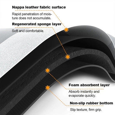 Non-Slip Super Absorbent Floor Mat (Buy 1 Get 1 Free)